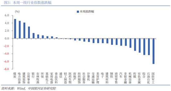 银河策略:“十五五”定调 A股韧性体现在哪些板块?