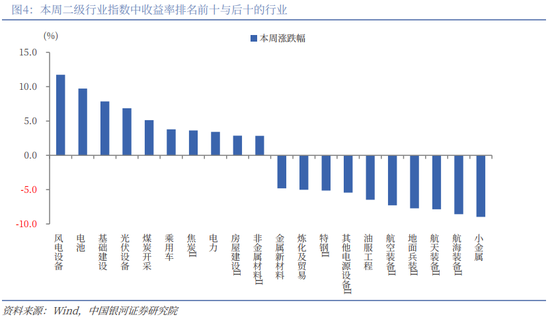 银河策略:“十五五”定调 A股韧性体现在哪些板块?