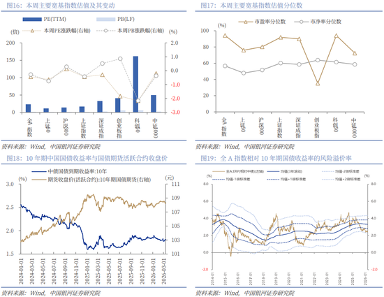 银河策略:“十五五”定调 A股韧性体现在哪些板块?