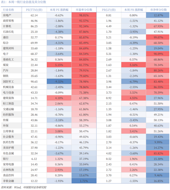 银河策略:“十五五”定调 A股韧性体现在哪些板块?