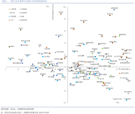 银河策略:“十五五”定调 A股韧性体现在哪些板块?