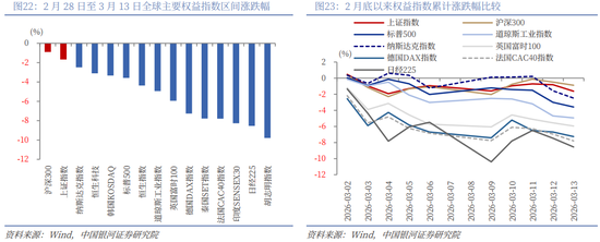 银河策略:“十五五”定调 A股韧性体现在哪些板块?