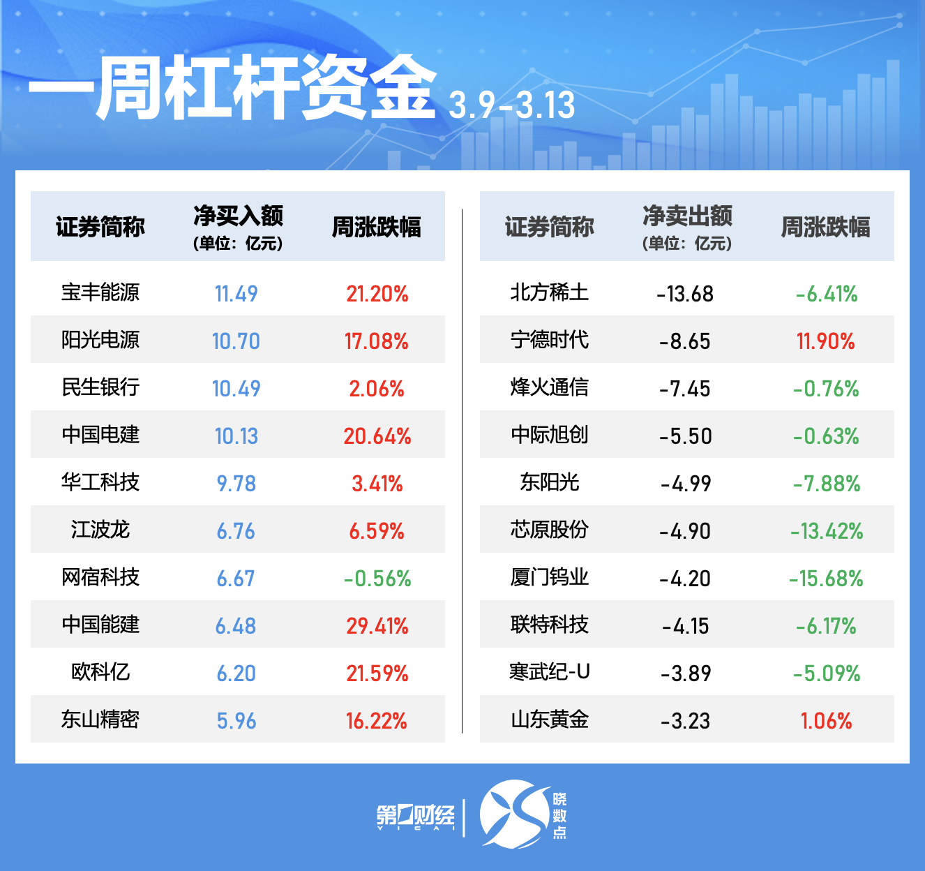 一周个股动向:最牛股走出五连板,五大行业获主力青睐