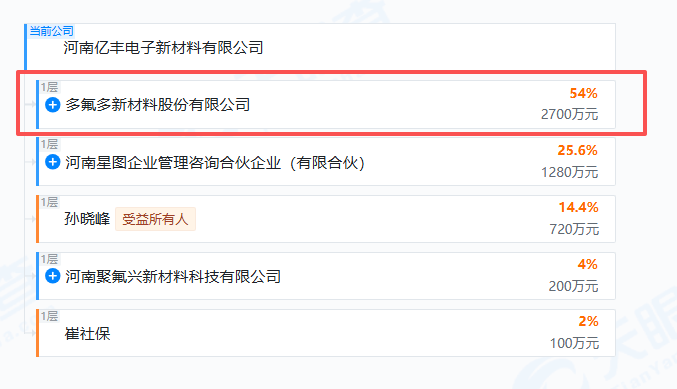 央视315晚会曝光漂白鸡爪问题，A股多氟多子公司遭点名