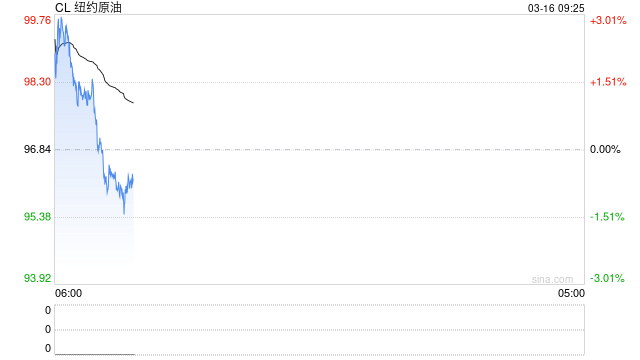 华泰期货:伊朗局势动荡,商品市场维持高波动