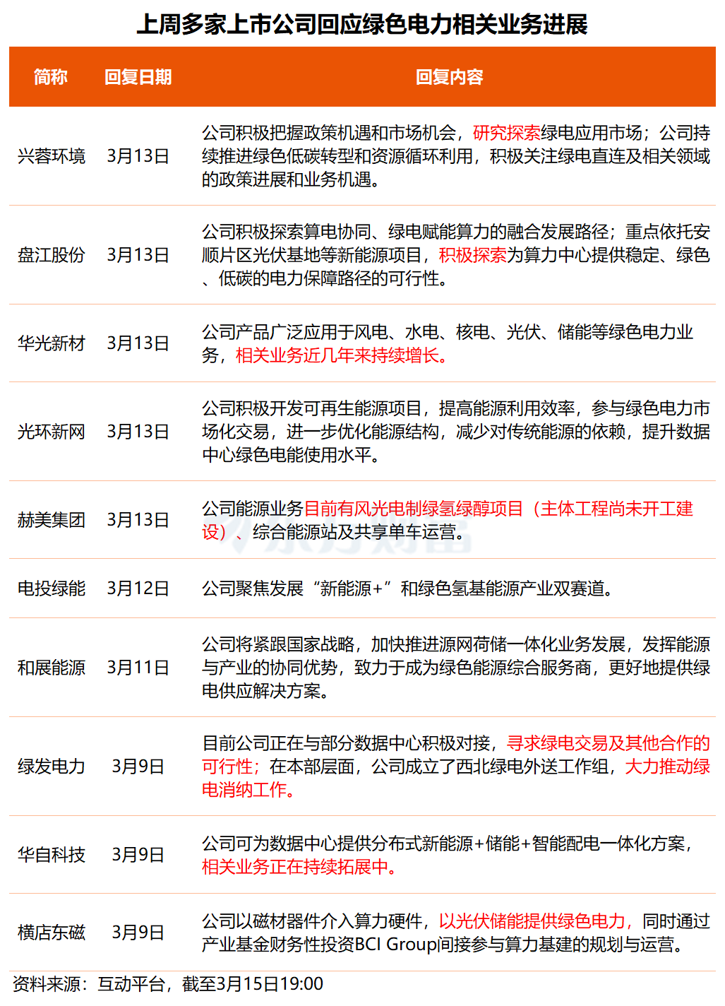 事关绿色电力、CPO概念！多只核心标的透露最新业务进展