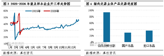 白条猪肉价格二季度或微涨
