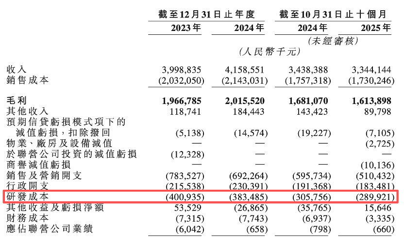 IPO雷达| 京新药业冲击“A+H”，销售投入远大于研发