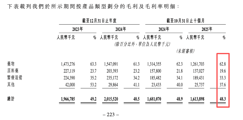 IPO雷达| 京新药业冲击“A+H”，销售投入远大于研发