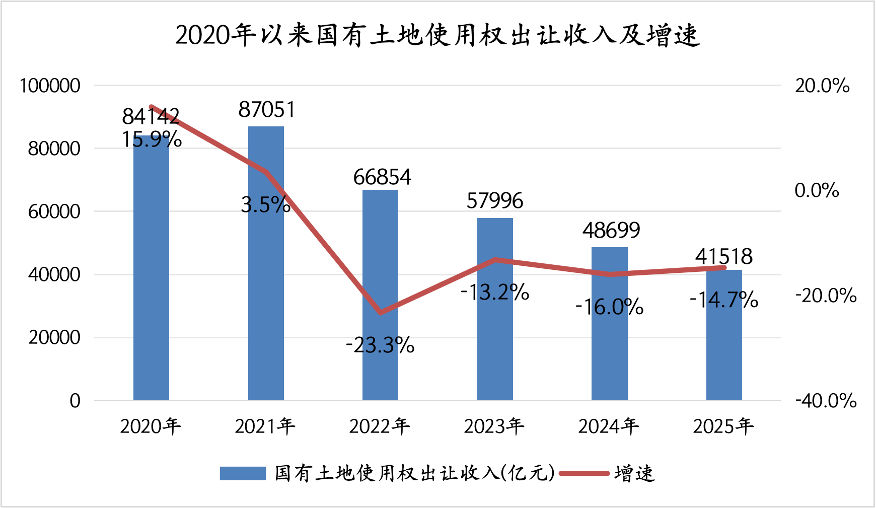 2026年预算草案解读:“第二本账”目标收入持平,土地市场能否迎来拐点?