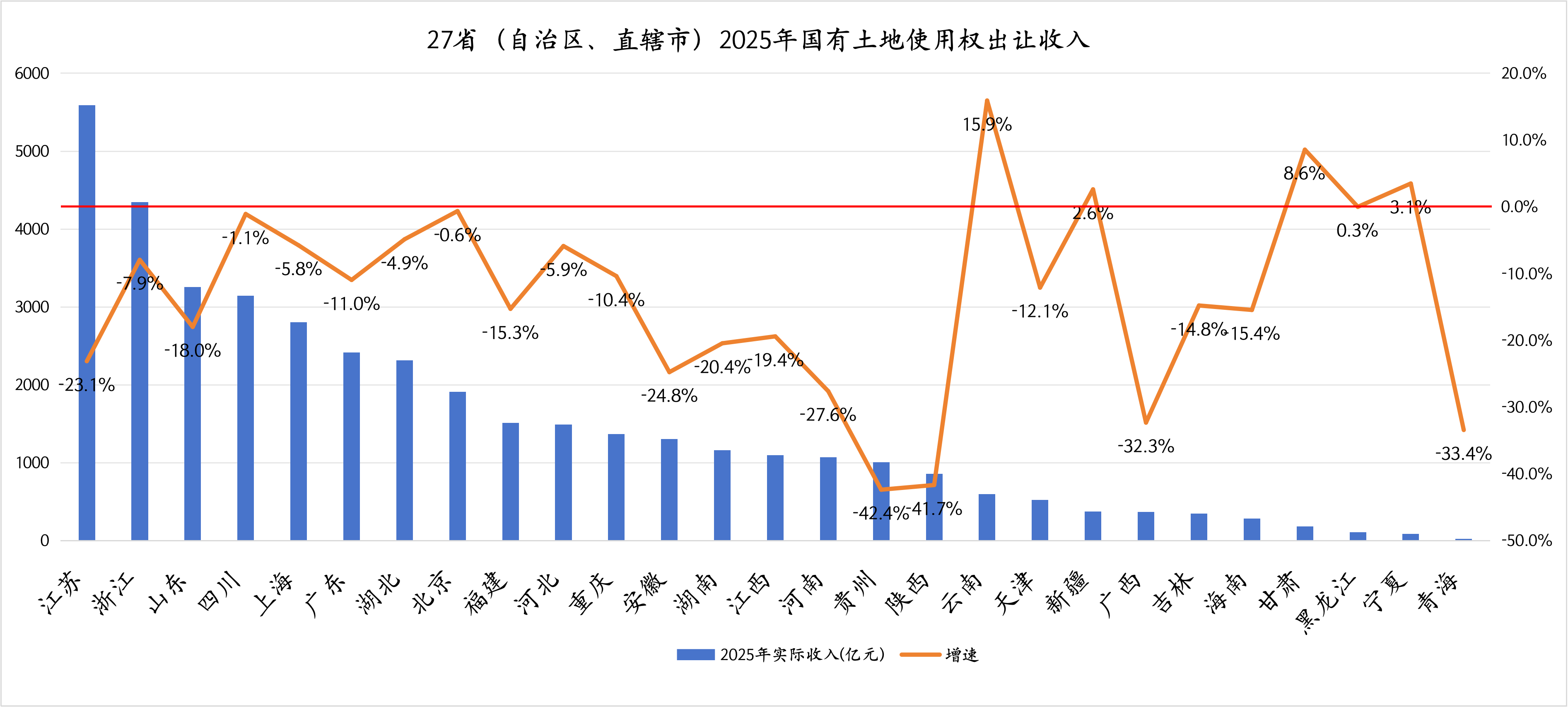2026年预算草案解读:“第二本账”目标收入持平,土地市场能否迎来拐点?