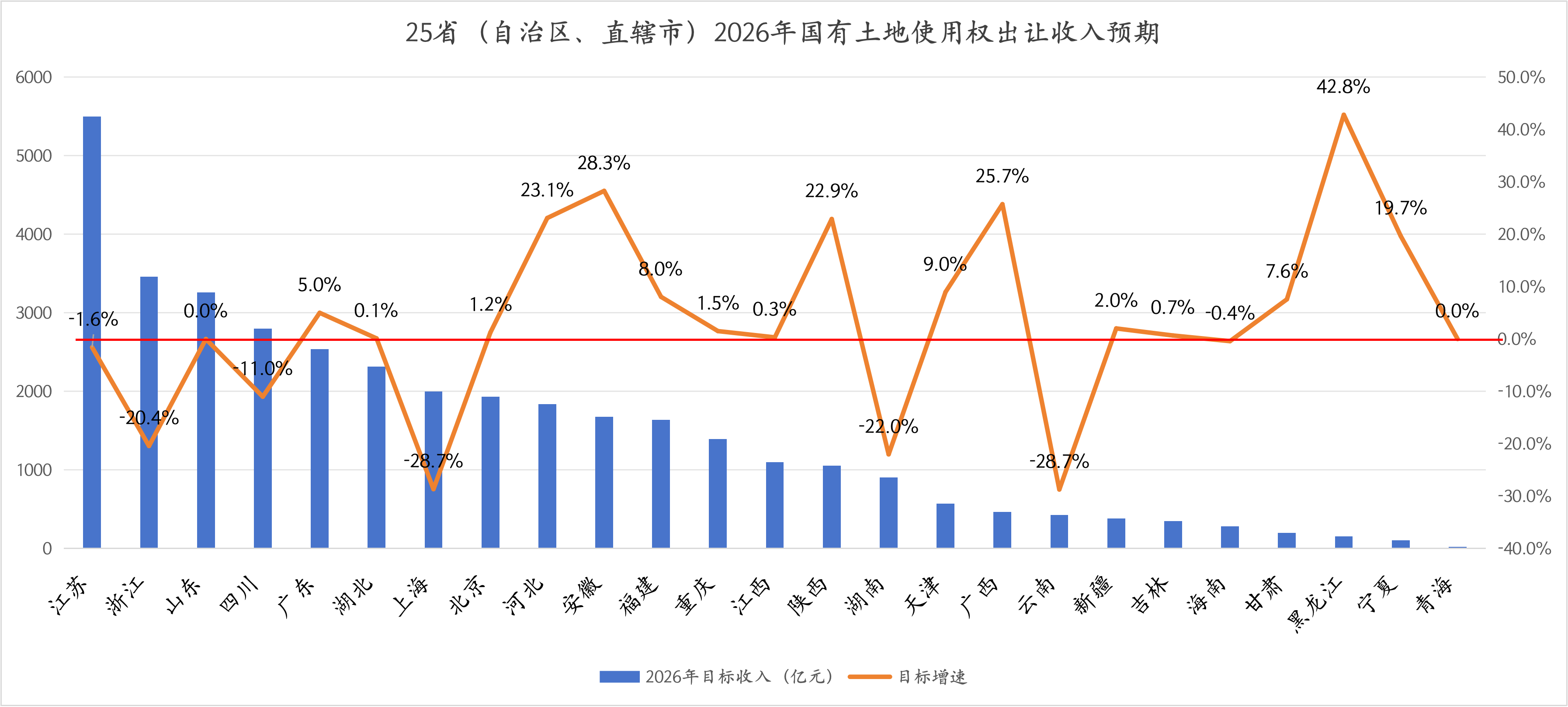 2026年预算草案解读:“第二本账”目标收入持平,土地市场能否迎来拐点?