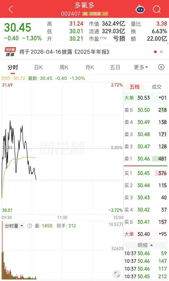 卷入“漂白鸡爪”事件，002407最新回应！