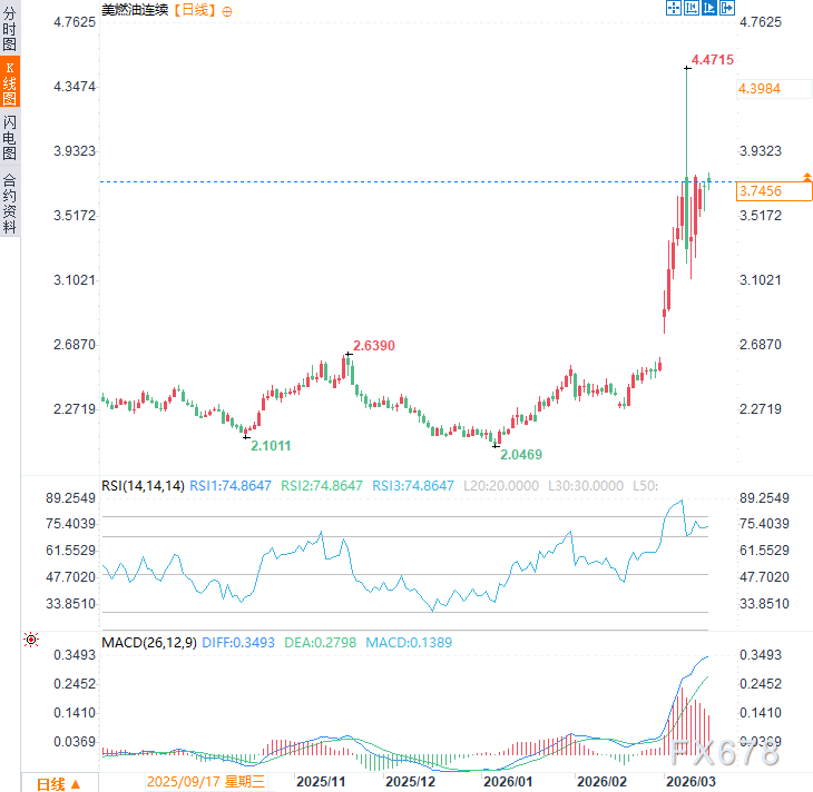 高油价正“谋杀”特朗普连任梦,选民怒问:战争到底为了谁?