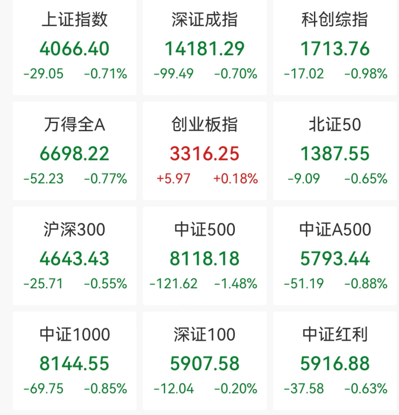 “老登股”，逆势大涨！