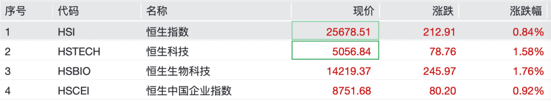 “老登股”，逆势大涨！