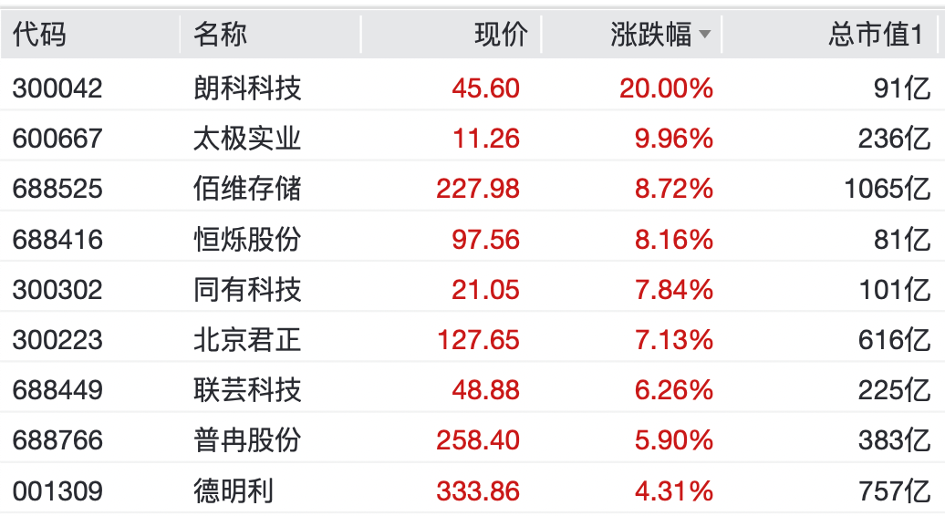 “老登股”，逆势大涨！