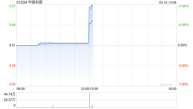 中国利郎发布年度业绩 股东应占利润5.02亿元同比增加9%