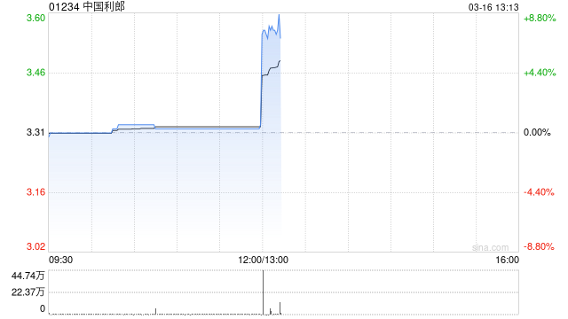 中国利郎将于5月22日派发特别股息每股0.03港元