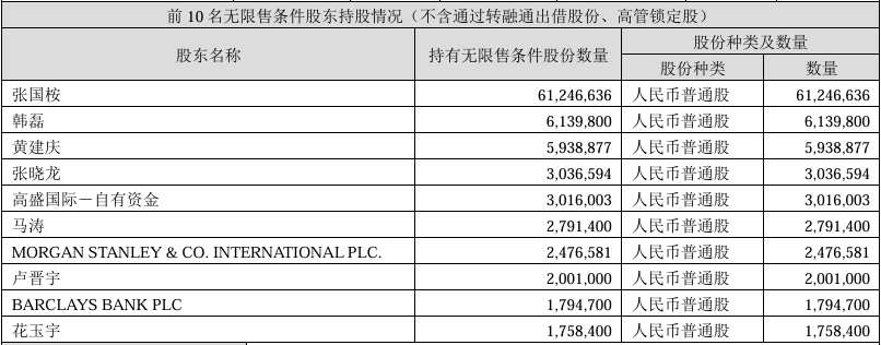 通源石油股价飙升,高管高位减持