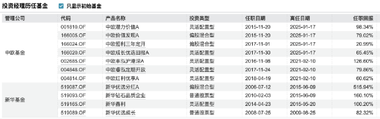 私募巡礼 | 又有公募老将“奔私”，曹名长创立璞桥资产持股86%，中欧系班底浮出水面
