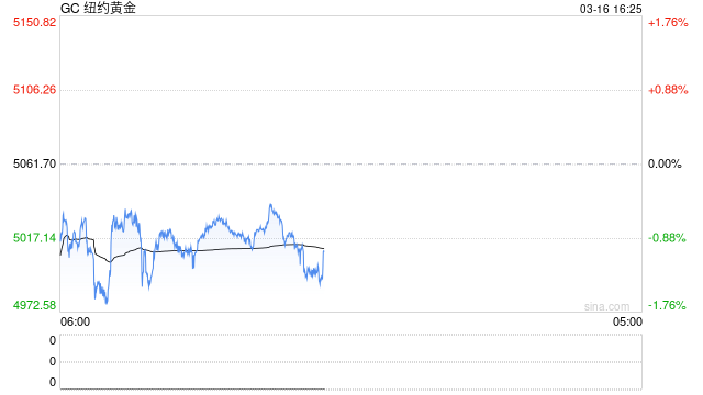 长安期货：战时避险需求推动美元走强 贵金属或持续偏弱调整