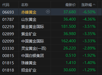 港股收评:恒指涨1.45% 科指涨2.69% 科网股普涨 锂电池股强势 AI应用股活跃 智谱涨超14%