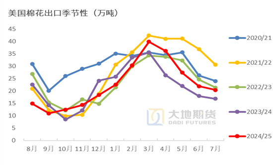 棉花热点评论：如何解读进口棉配额增发政策？