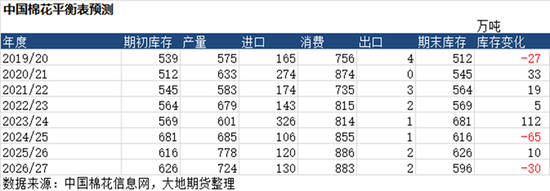 棉花热点评论：如何解读进口棉配额增发政策？