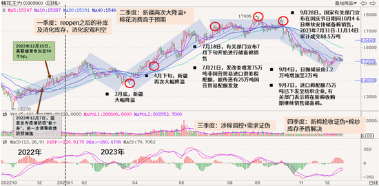 棉花热点评论：如何解读进口棉配额增发政策？