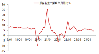 东海期货宏观数据观察：1-2月经济数据好于预期，产需改善明显