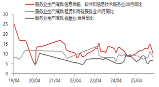 东海期货宏观数据观察：1-2月经济数据好于预期，产需改善明显