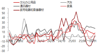 东海期货宏观数据观察：1-2月经济数据好于预期，产需改善明显