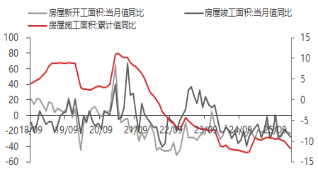 东海期货宏观数据观察：1-2月经济数据好于预期，产需改善明显