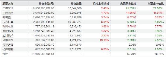创业板50ETF华安（159949）涨1.54%成交12.65亿领跑同类 存储超级周期与AI应用双轮驱动