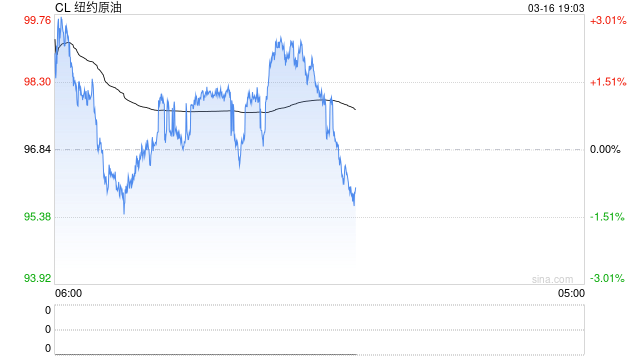 634亿意外收益!美国油企坐收油价红利