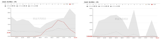 尿素：局势主导价格