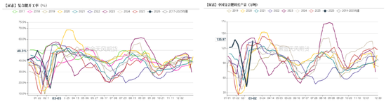 尿素：局势主导价格