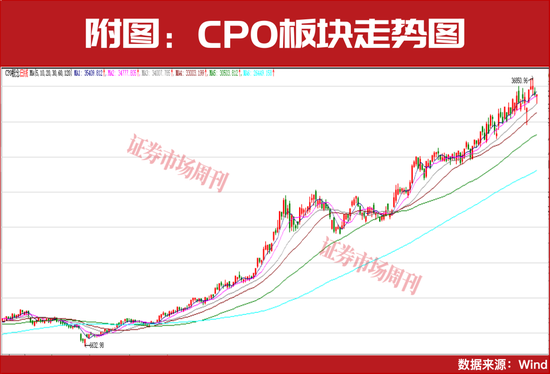 大涨超300%！这个行业2026年仍将继续上涨！