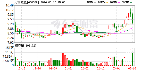天富能源：截至2026年2月27日公司在册股东人数约6.9万户