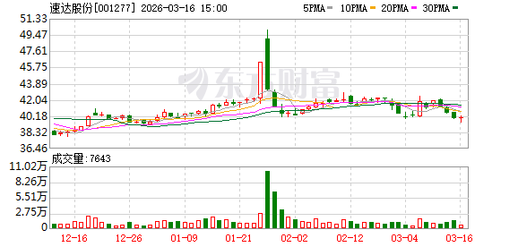 速达股份实际控制人、董事长李锡元被留置