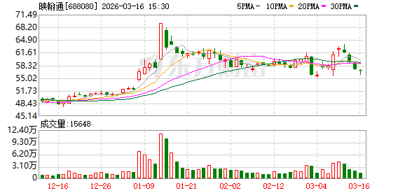 映翰通：公司整体生产经营有序推进，各业务板块稳健运行