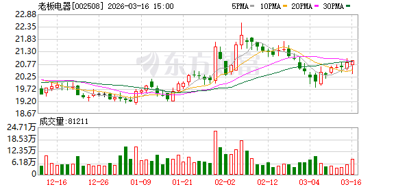 AWE2026闭幕:AI科技重塑智慧生活
