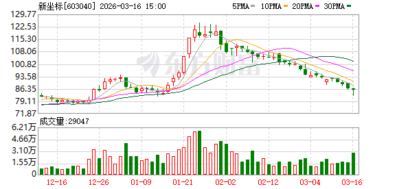 新坐标：公司一直根深于金属塑性加工中的冷精密成形板块，包含冷锻等多种加工工艺