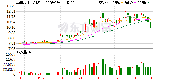 华电科工:公司可以在自身业务范围内,为数据中心建设提供服务