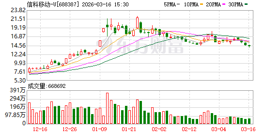 信科移动：公司坚持聚焦“空天地一体化”战略