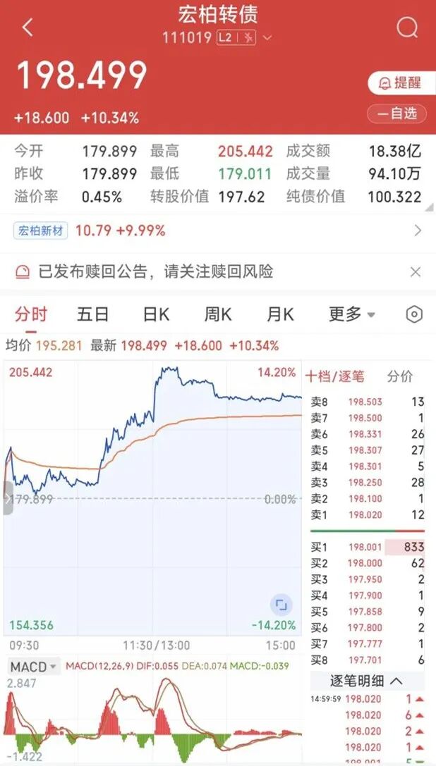 最后一天！不操作或巨亏近50%