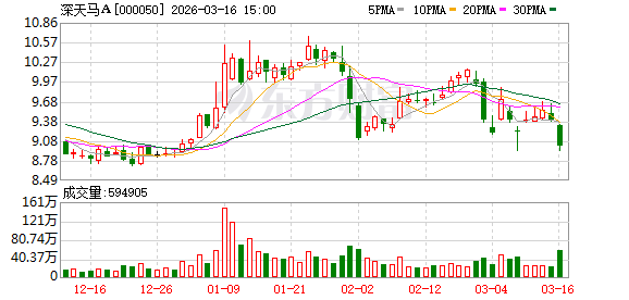 深天马A:2025年公司柔性AMOLED手机显示出货量同比持续增长