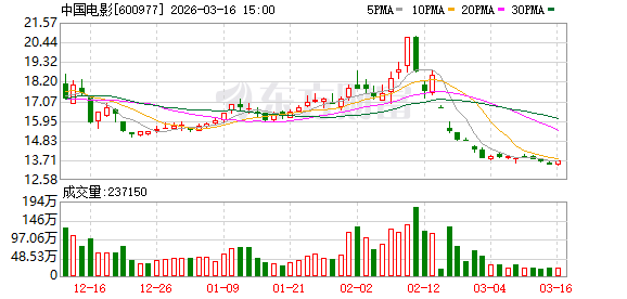 中国电影：二级市场股价受诸多因素影响