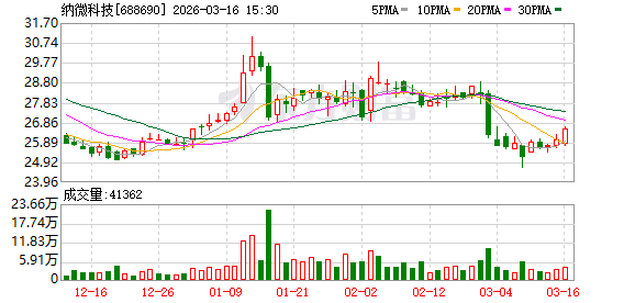 纳微科技:公司2026年员工持股计划已完成标的股票的过户